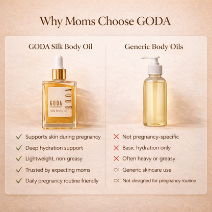 GODA™ Pregnancy Silk Body Oil